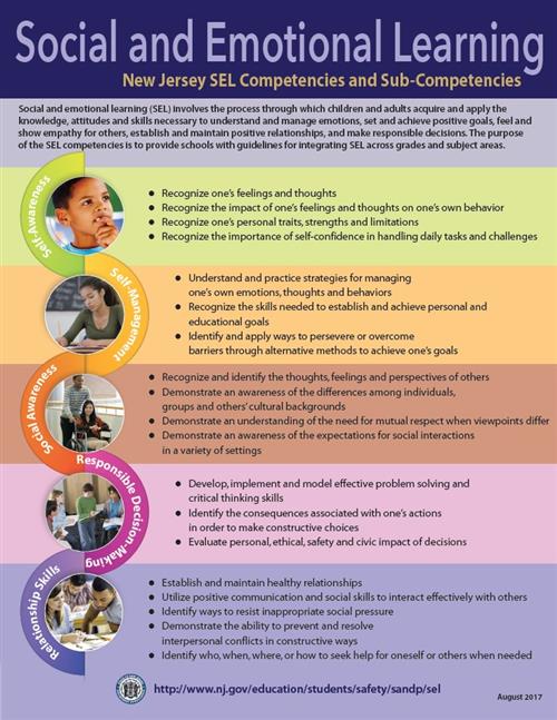 SEL Competencies 